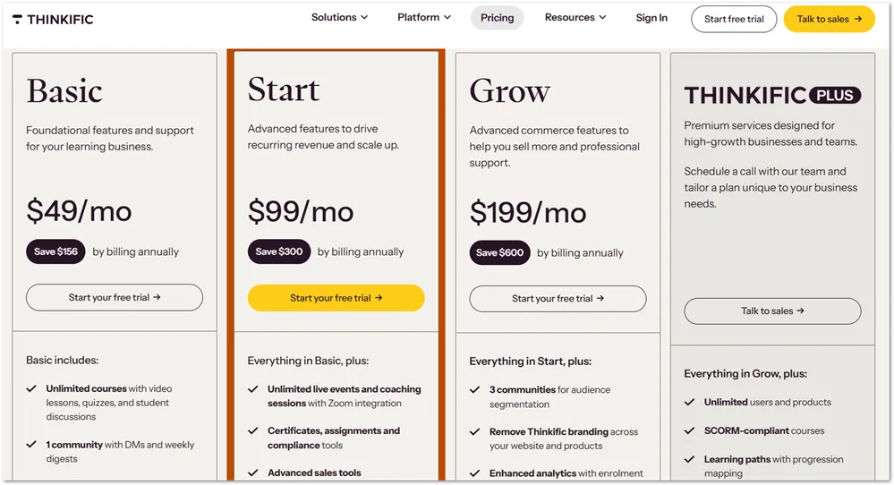 Thinkific plans and pricing