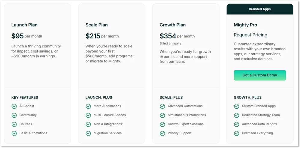 Mighty Networks pricing
