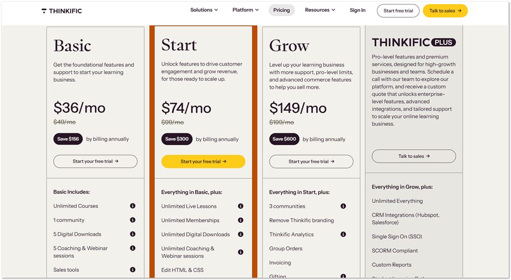 Thinkific pricing chart