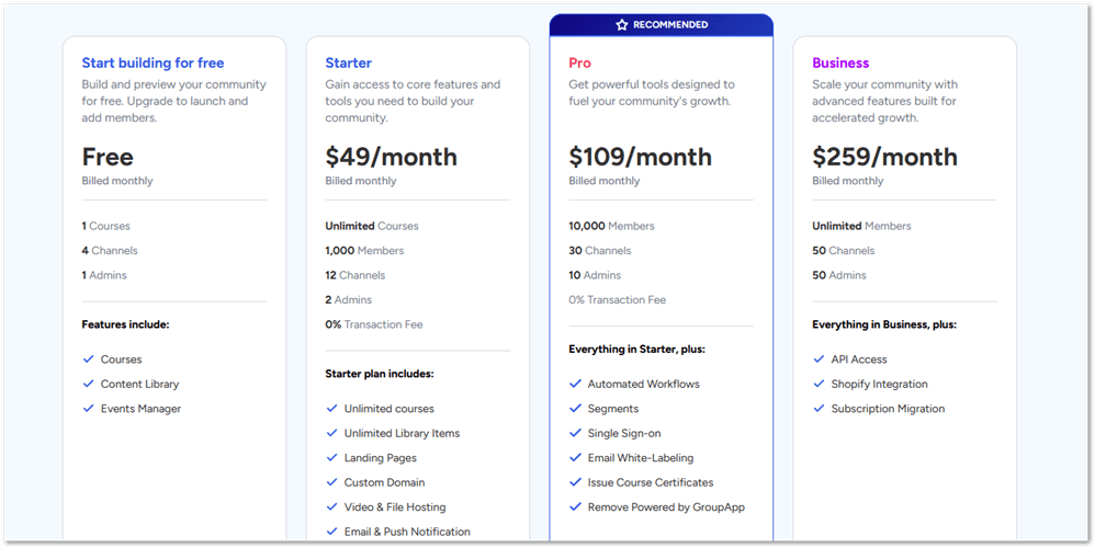 GroupApp pricing
