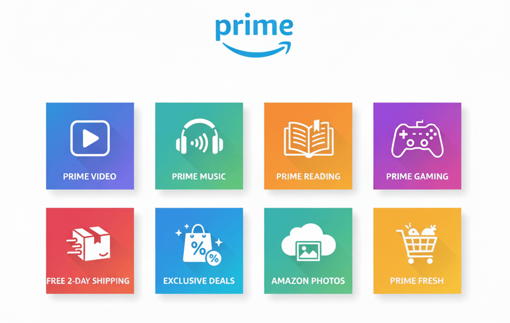 Amazon Prime perks included with free 30-day trial