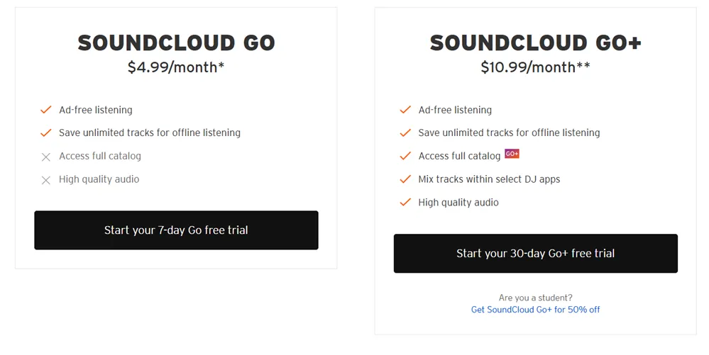 SoundCloud Go free trial or SoundCloud Go+ free trial subscription choices. 