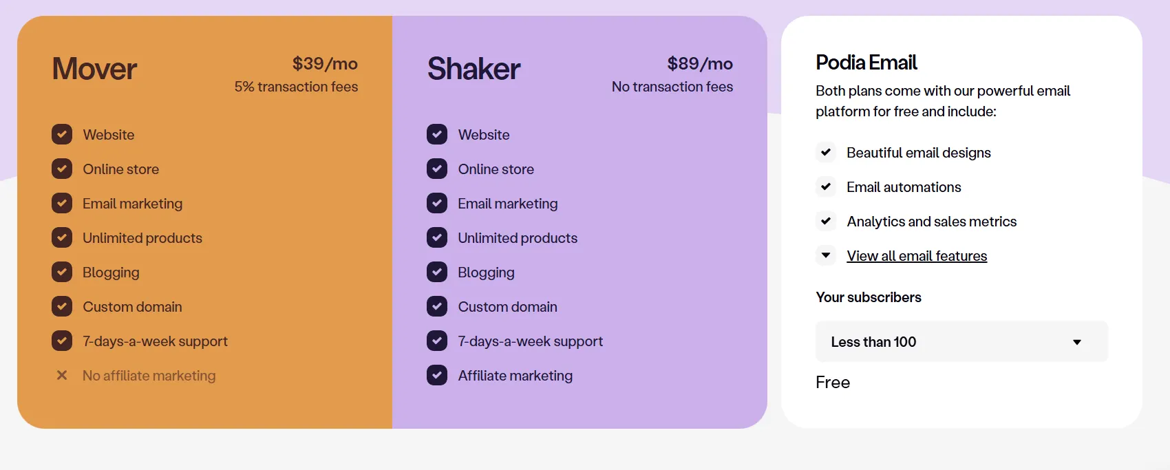Podia pricing monthly