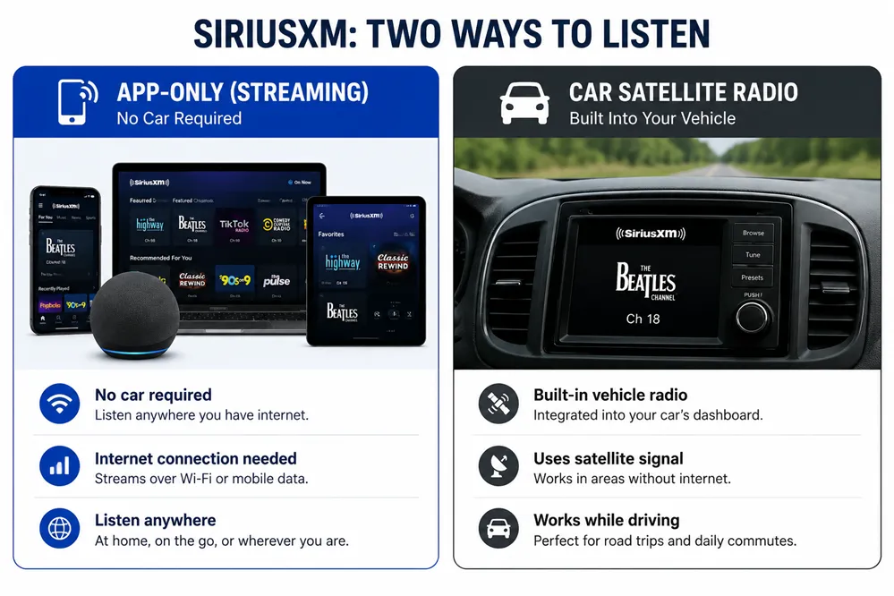 Comparison between SiriusXM app-only streaming and satellite car radio.